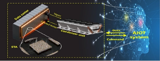 AI + IoT 智能监控系统